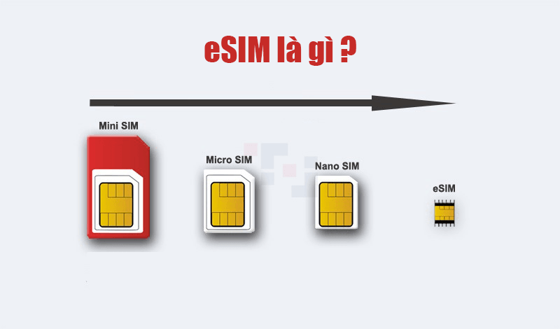 Hướng dẫn sử dụng eSIM trên iPhone của nhà mạng Viettel
