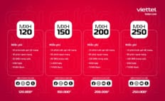 Viettel đã tung ra gói mạng xã hội mới dành cho khách hàng sử dụng dịch vụ di động trả sau trên kênh số